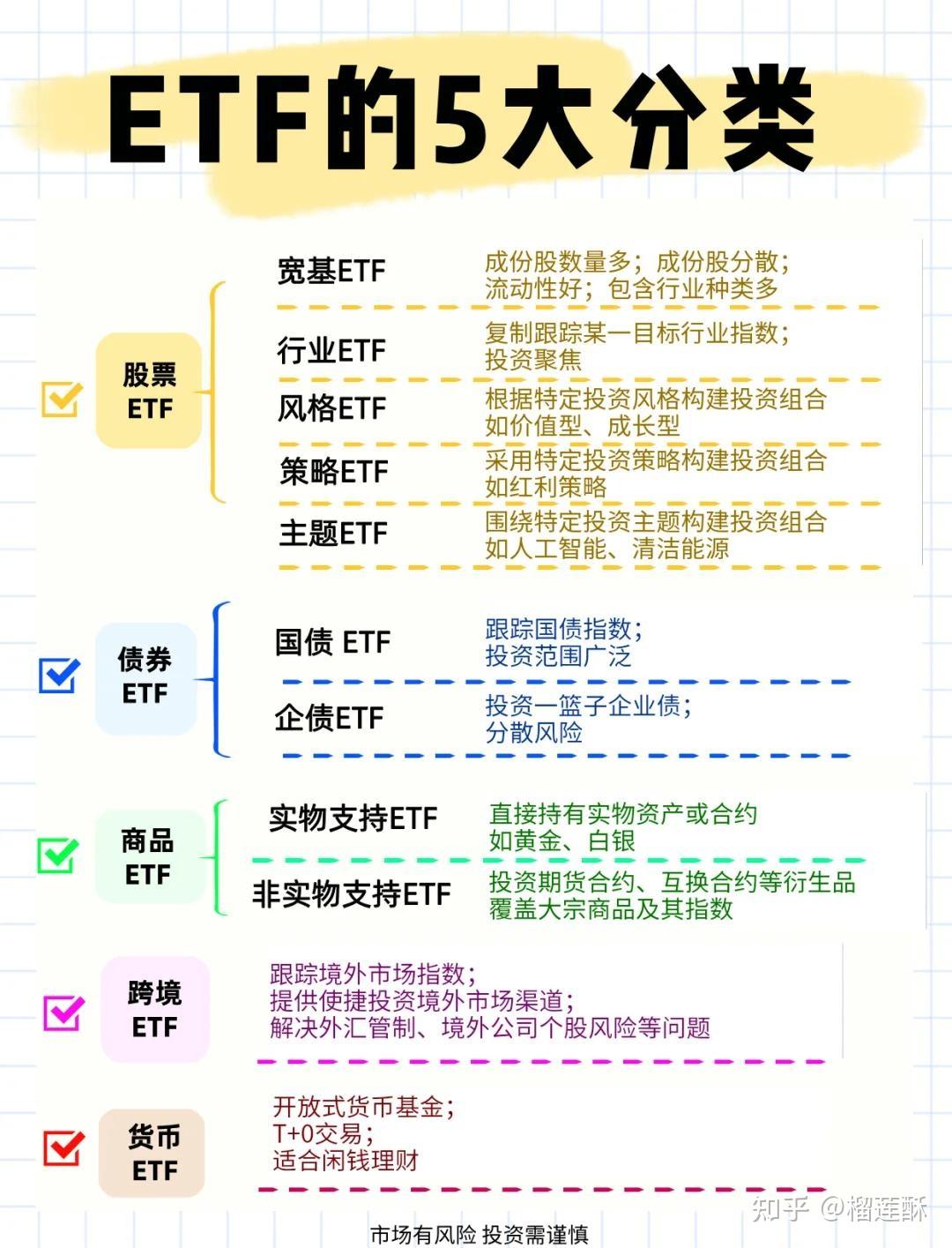 一文了解ETF和加密货币ETF - 知乎
