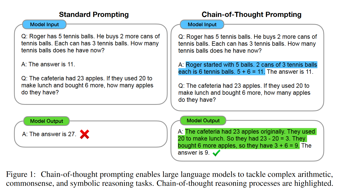 Cot chain of thoughts 