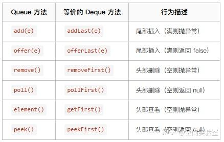 深入理解 Java Deque 的设计哲学 - 知乎