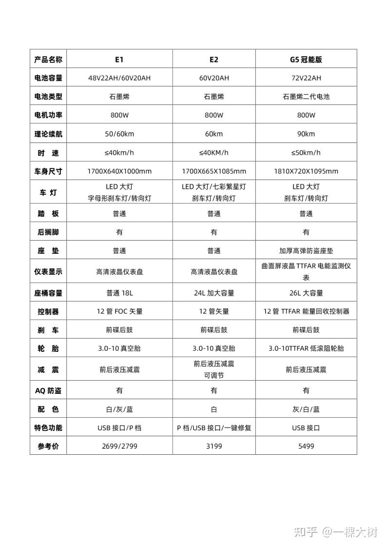 雅迪冠能t5和g5对比图片