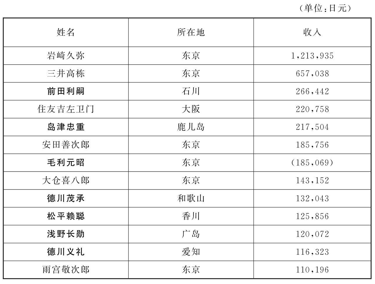 近代日本华族制度 - 知乎