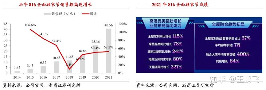 聚焦差异化发展机遇的不上榜直播间互动平台新趋势解读