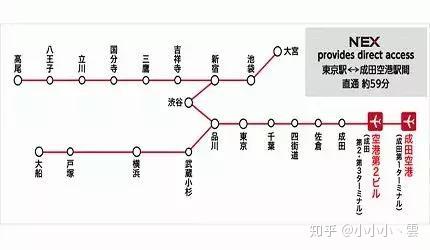 自由行必看！一篇搞懂东京交通系统与电车路线~ - 知乎