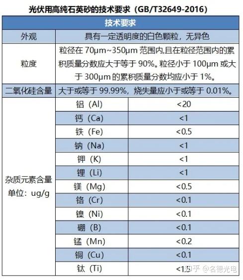 不同硅石矿的用途一览及分选工艺详情!