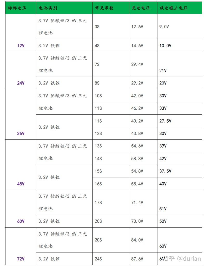 磷酸铁锂电压与容量图图片