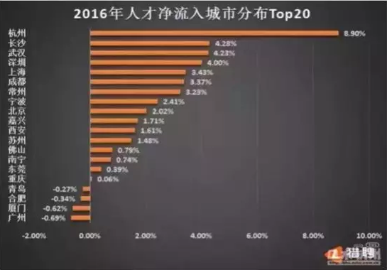 杭州人口会持续流入吗_杭州人口净流入趋势图(2)