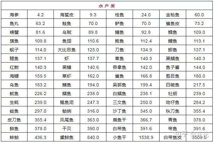 土豆嘌呤高吗图片