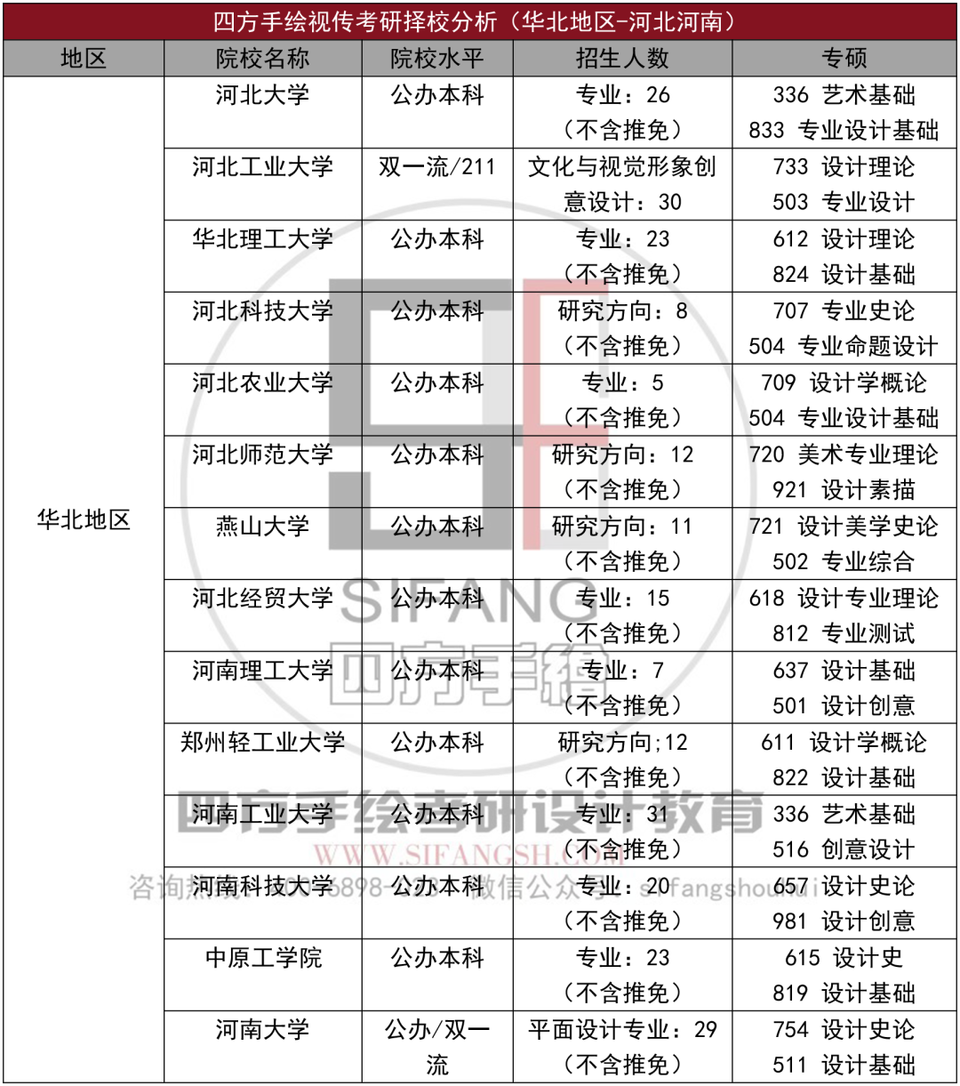 天津新音乐考研择校（天津音乐类研究生学校）《天津有音乐研究生的大学》