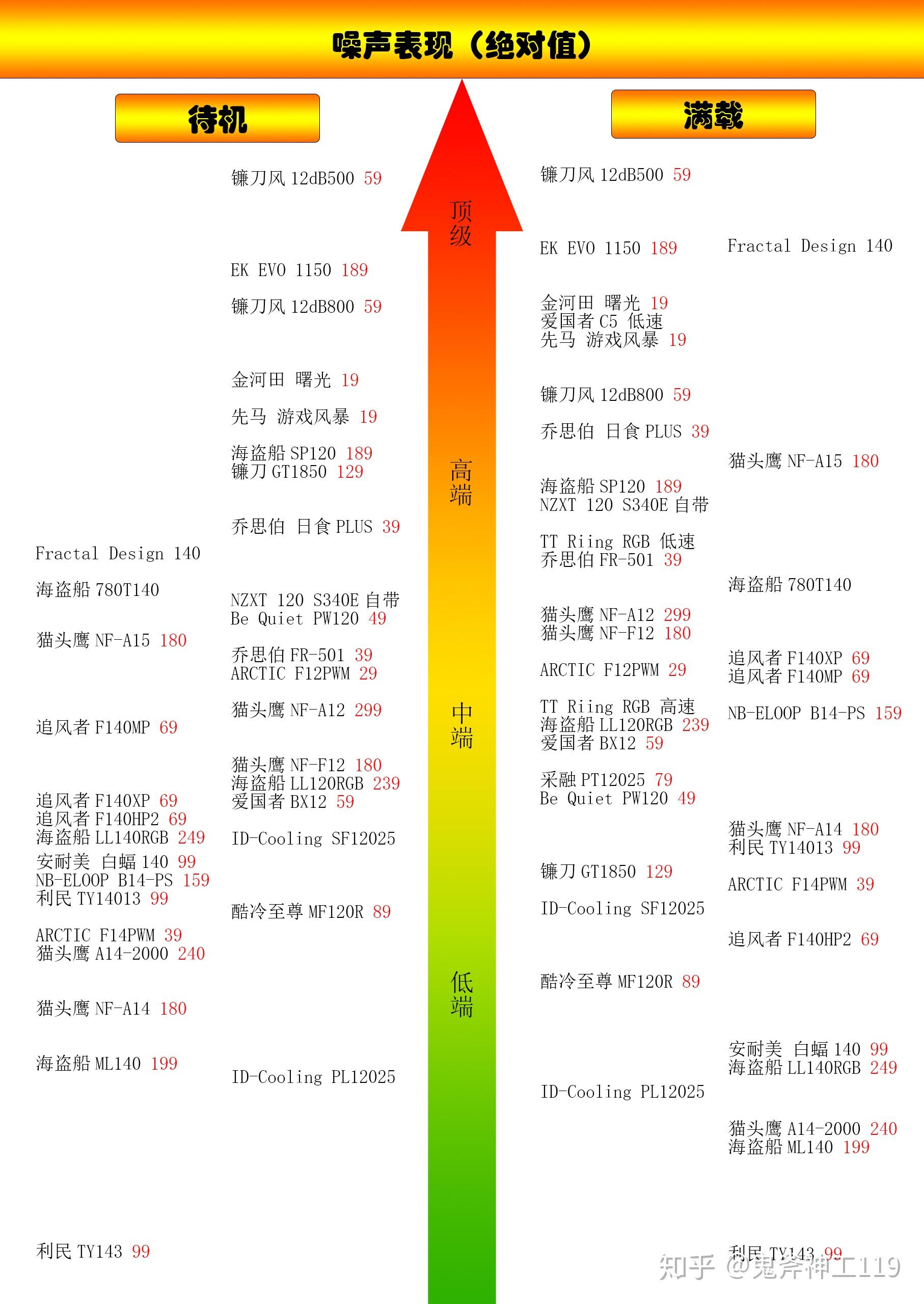 机箱风扇天梯图图片