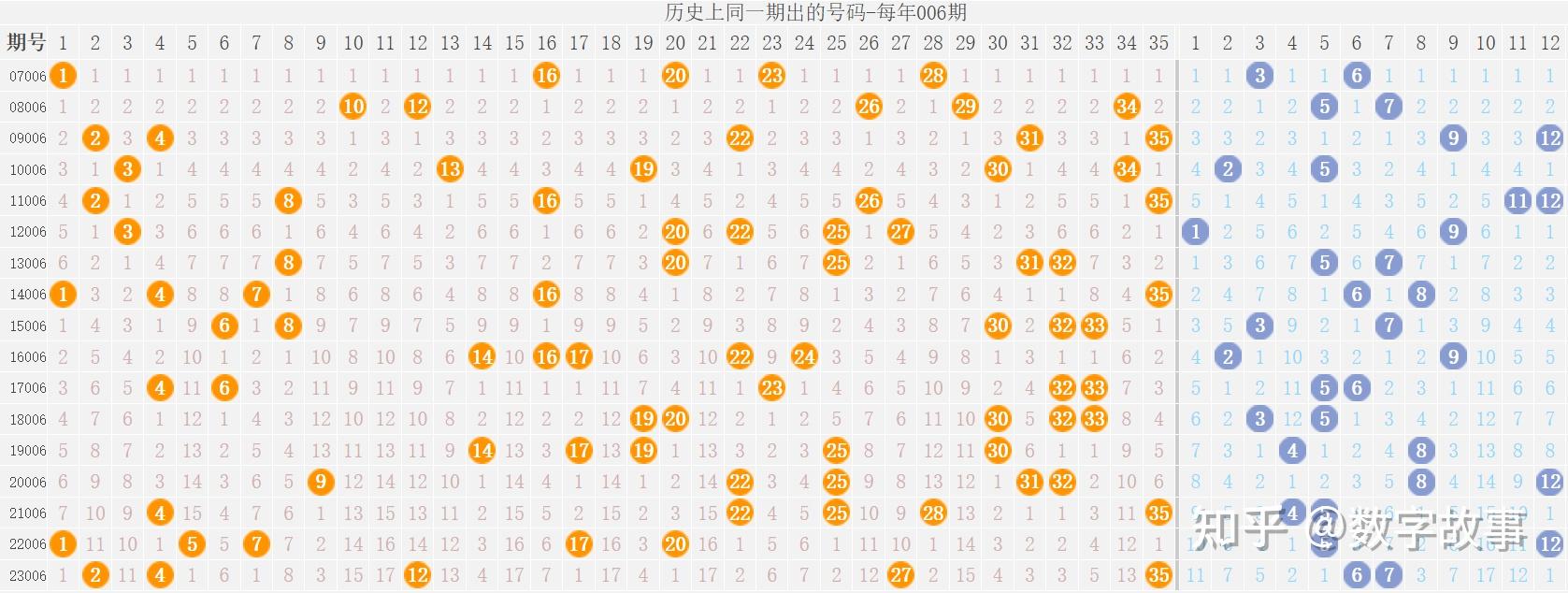 大樂透24005期開獎結果前區號奇數四連357915注一等獎