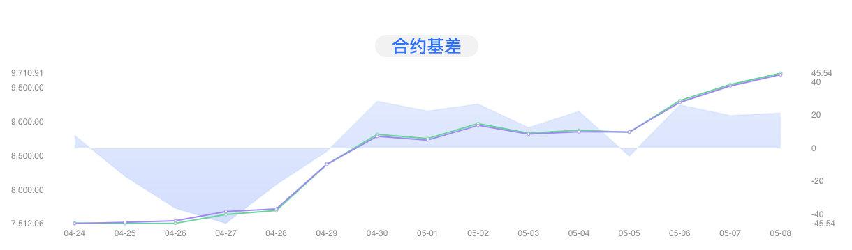 合约交易数据(合约交易量排名)