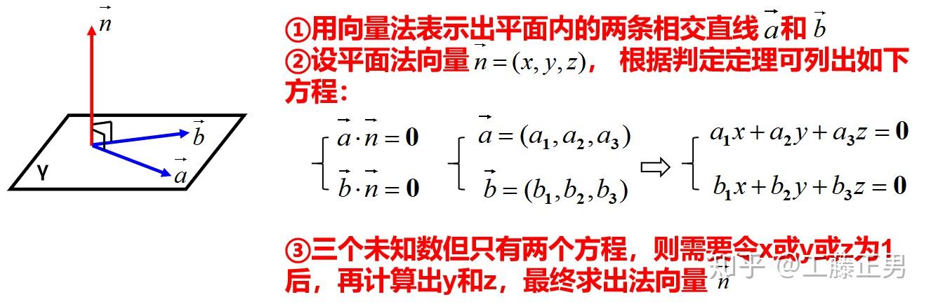 立体几何大题——向量法（线线角和线面角）专题 知乎 1408