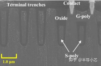 零基础学习功率半导体（33）---SGT 终端结构设计 - 知乎