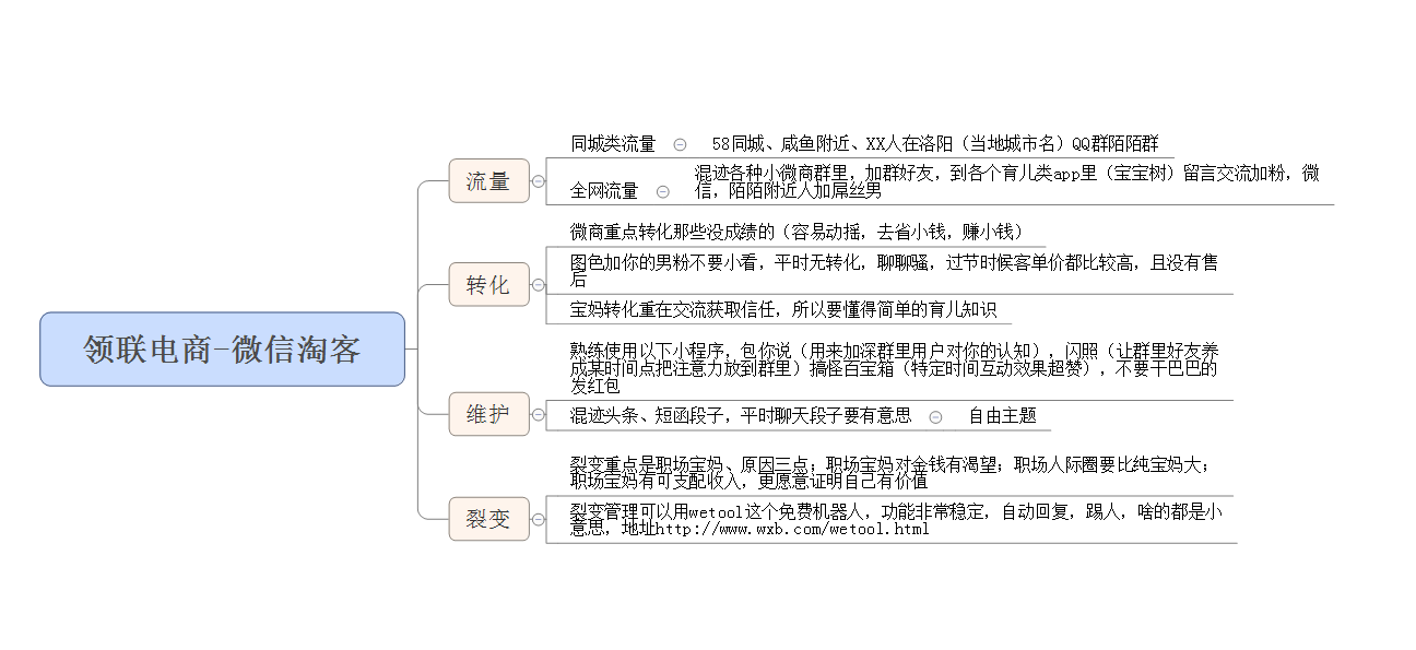 人口数权重_人口普查