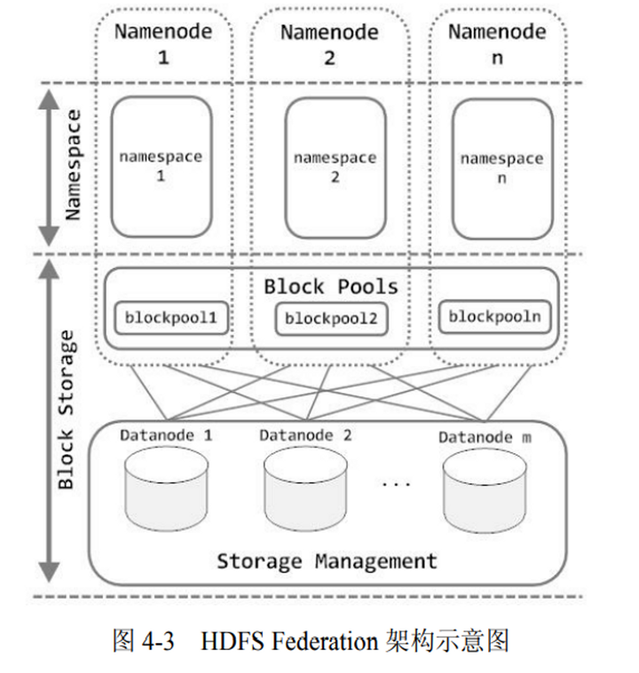 HDFS图片