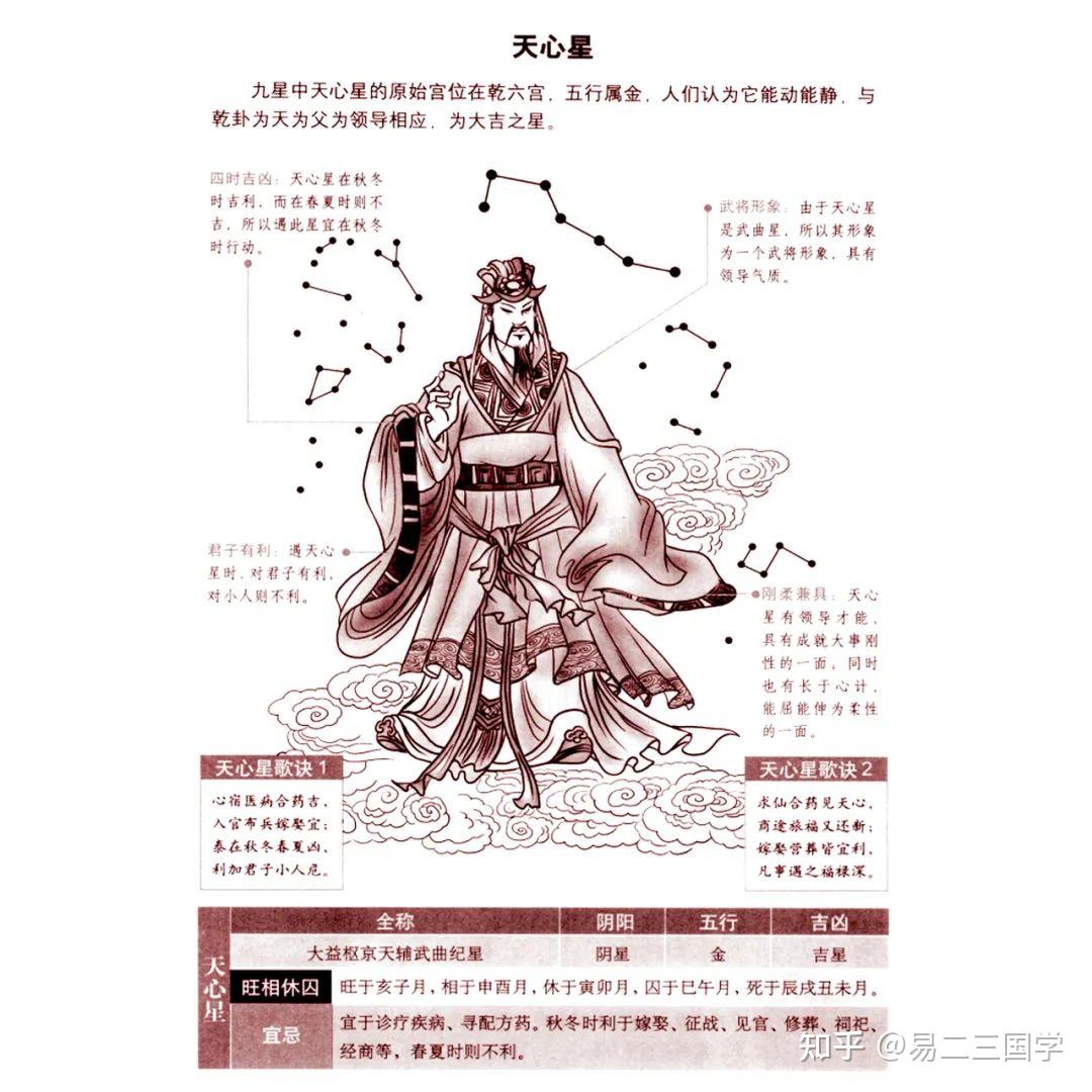 奇门遁甲干货10｜九星的含义 - 知乎