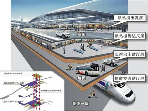 大局已定流亭机场确定关停青岛新机场带动这里全面崛起