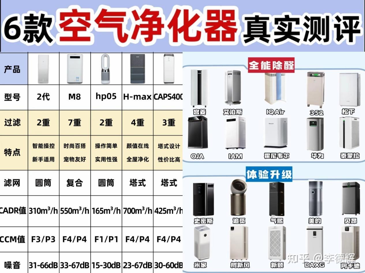 2026年空气净化器十大排行榜大盘点!买前必看,认准空气净化器十大品牌不踩雷