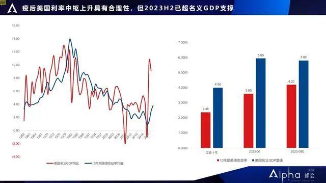 郭磊:地產調整已近尾聲,明年實現gdp5%增長需要這三 |