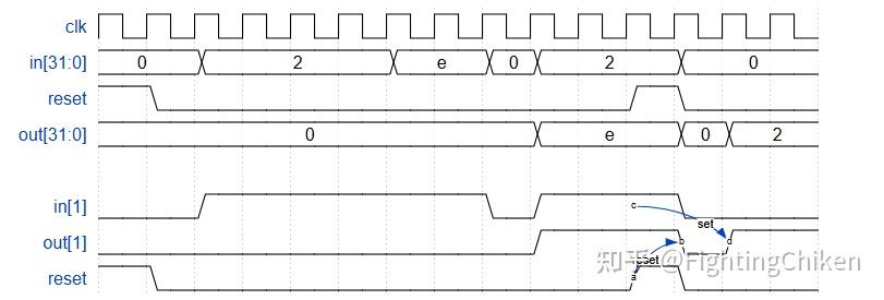 verilog(九) JKff - 知乎