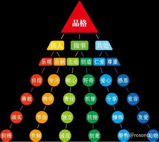 独立人格是什么?为什么必须要做一个独立人格的人? - 知乎