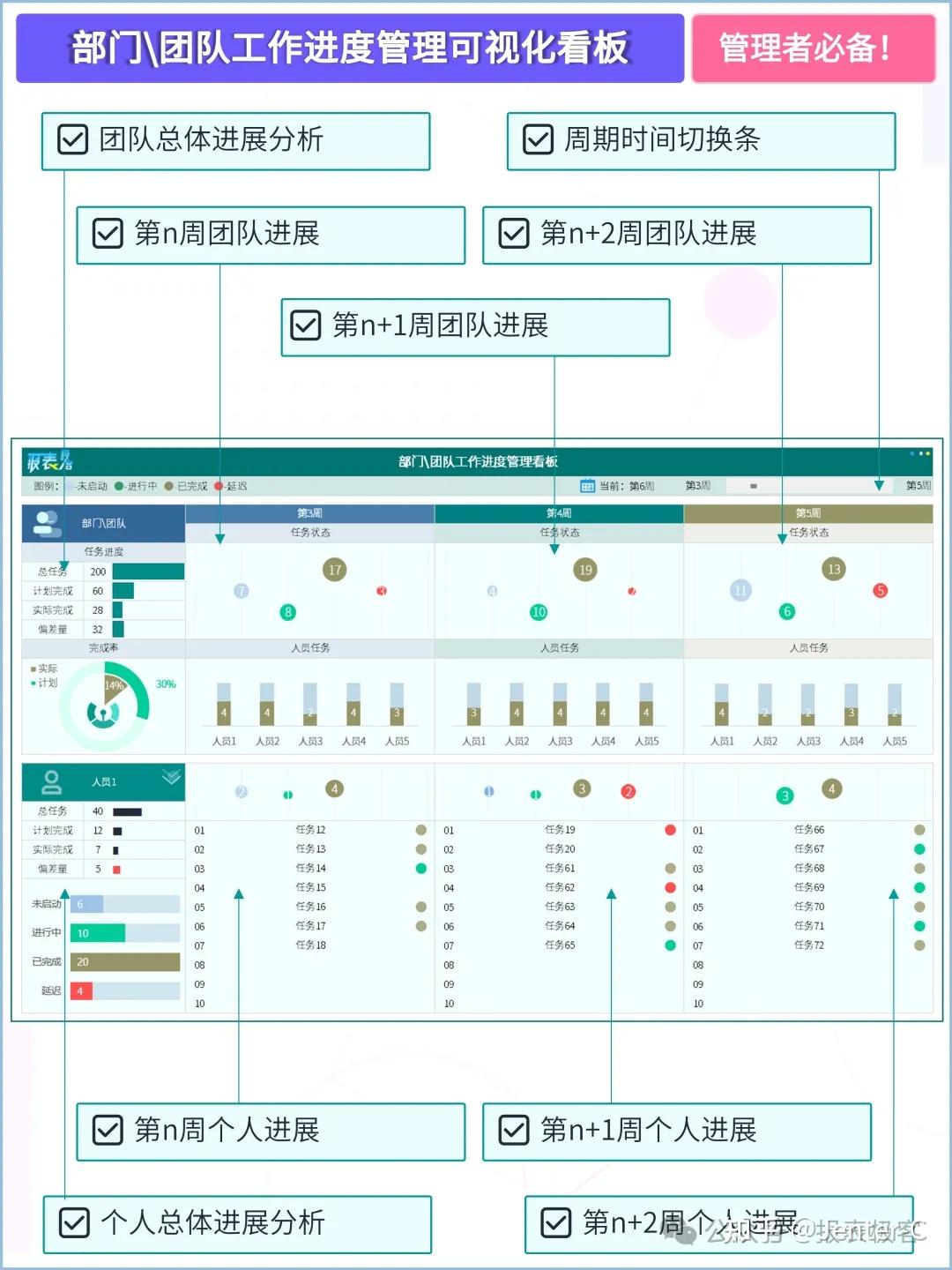 【96期】部门\团队工作进度管理可视化看板,驱动全员自主自发做好任务“闭环” - 知乎