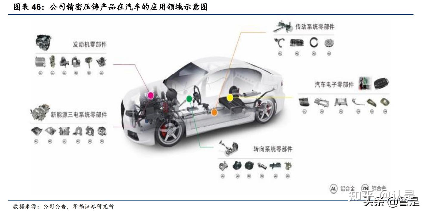华阳集团研究报告汽车电子领先厂商智能座舱进入业绩兑现期