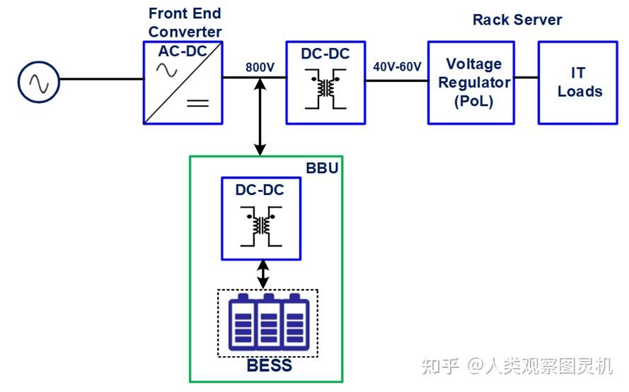 数据中心(一)----Backup Battery Unit[BBU] - 知乎