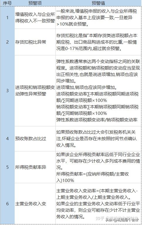 增值税滞留票，增值税滞留票产生的原因及处理办法