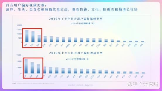 抖音做什么类型的内容涨粉最快 知乎