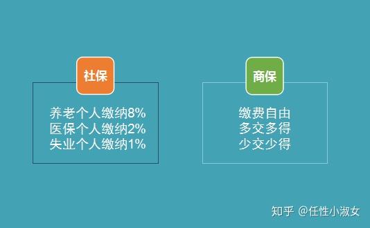 社保vs商业保险,一张图看懂两者的全部区别!