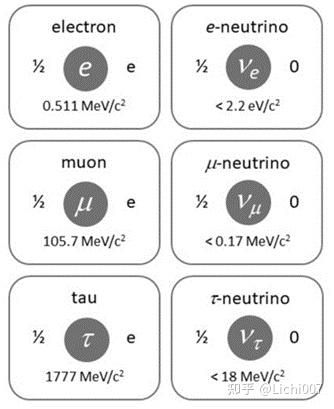 [Muon光谱学：入门]2.3 μ子视角（上） - 知乎