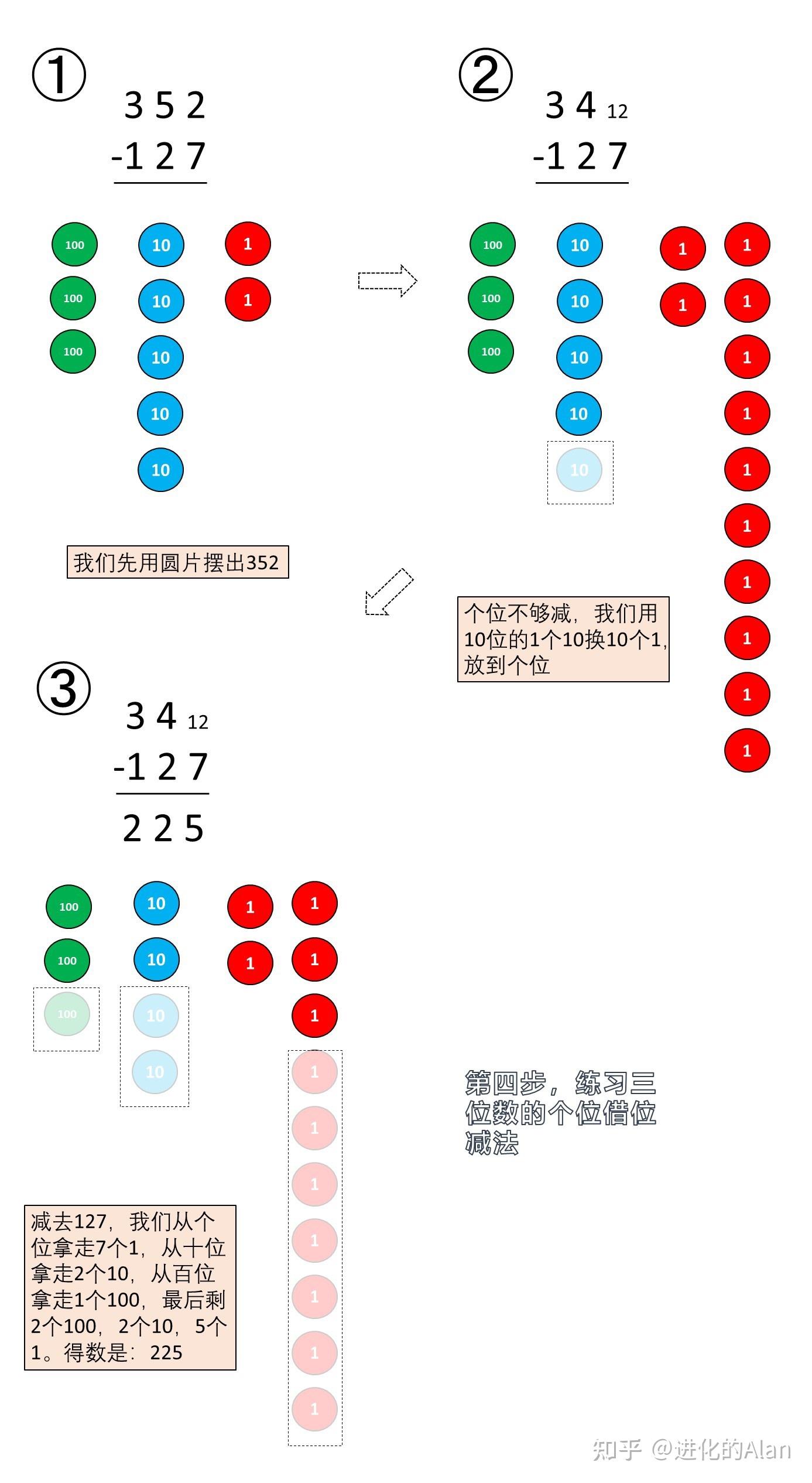 如何教孩子学会减法借位-小学数学的家庭辅导 - 知乎