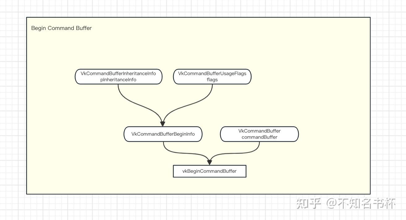 理解Vulkan 命令缓冲区(Command Buffer) - 知乎
