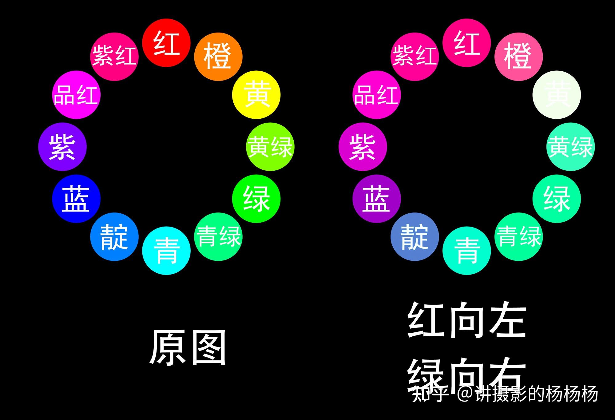 cameraraw中的相机校准三原色的变化原理