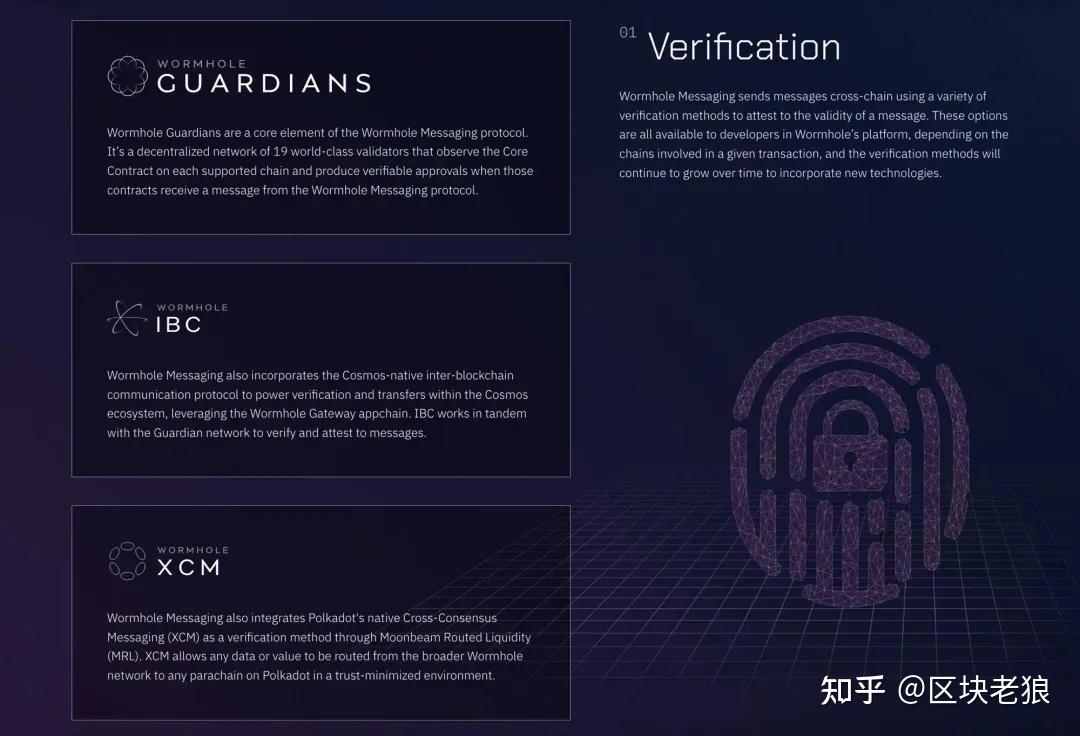 即将上线| 跨链龙头项目Wormhole（W）或“助力”减半周期市场，如何把握百倍增长潜力？ - 知乎