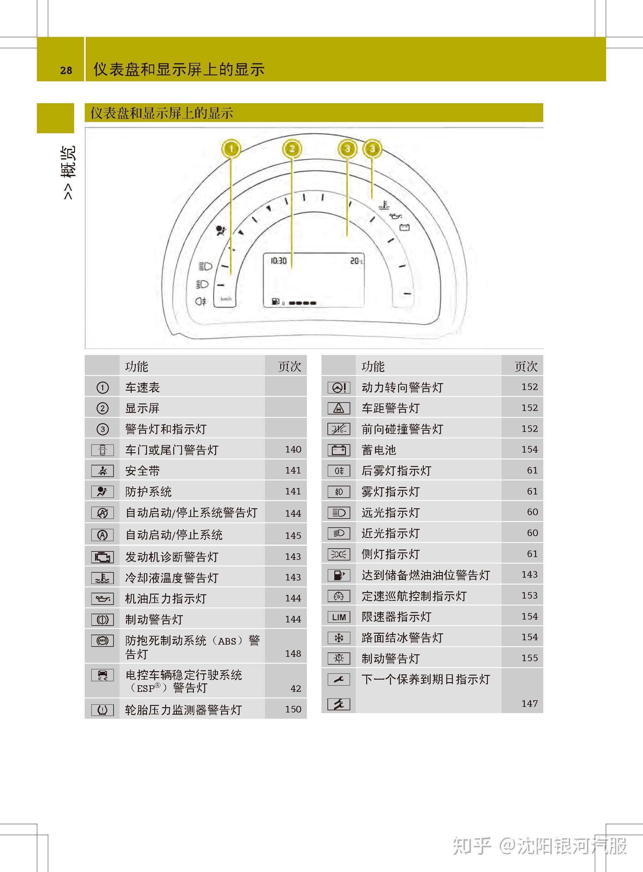 奔驰smart按钮功能图解图片