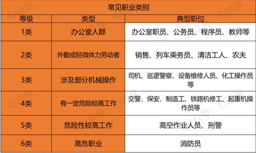 保险职业学院职业类别图片