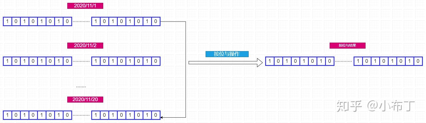 keys-redis