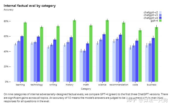GPT4详解_你感兴趣的点都在这里插图6 GPT4详解_你感兴趣的点都在这里插图6