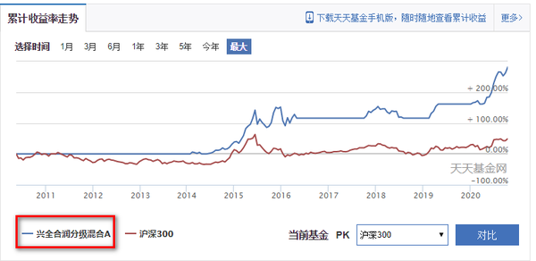 定期支付基金收益咋样_定期支付基金_定期支付基金固收