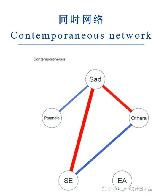 时间网络分析(Temporal Network Analysis)入门教程 - 知乎