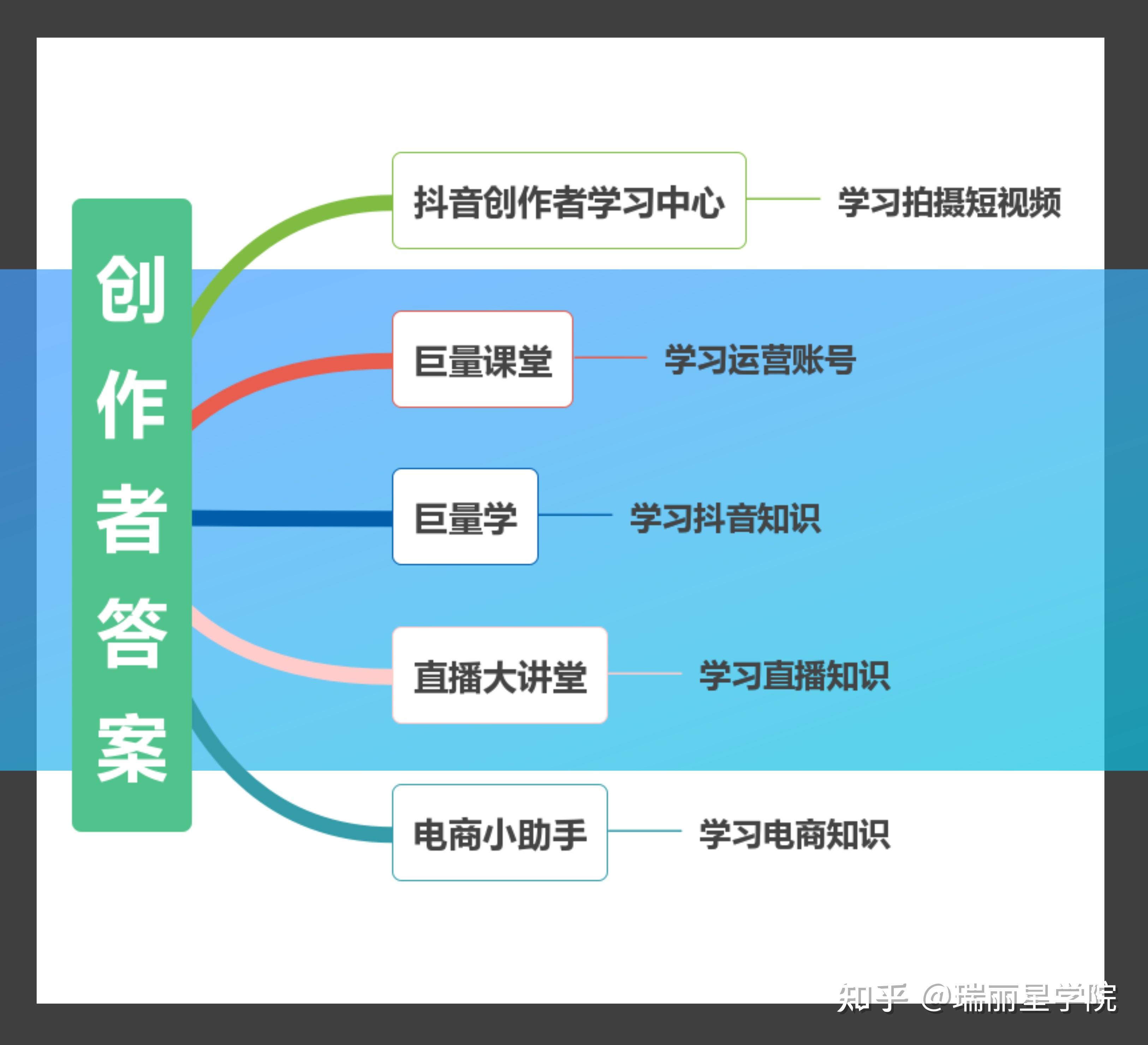 抖音短視頻運營思維導圖2125