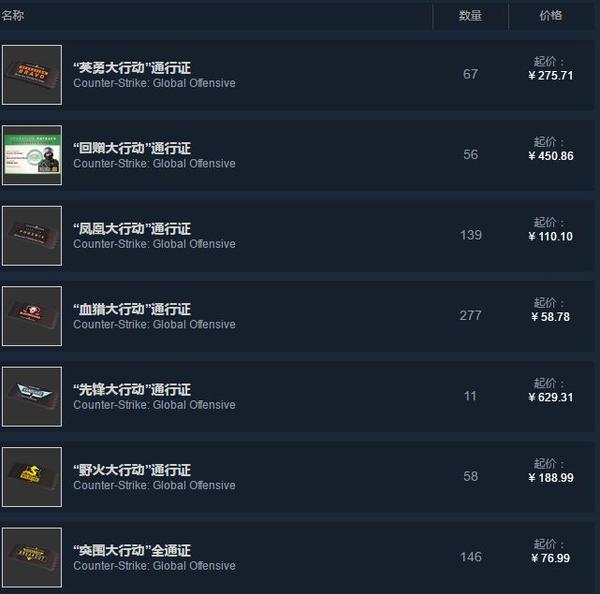 csgo野火大行动双子_csgo野火大行动_csgo野火大行动通行证有什么用