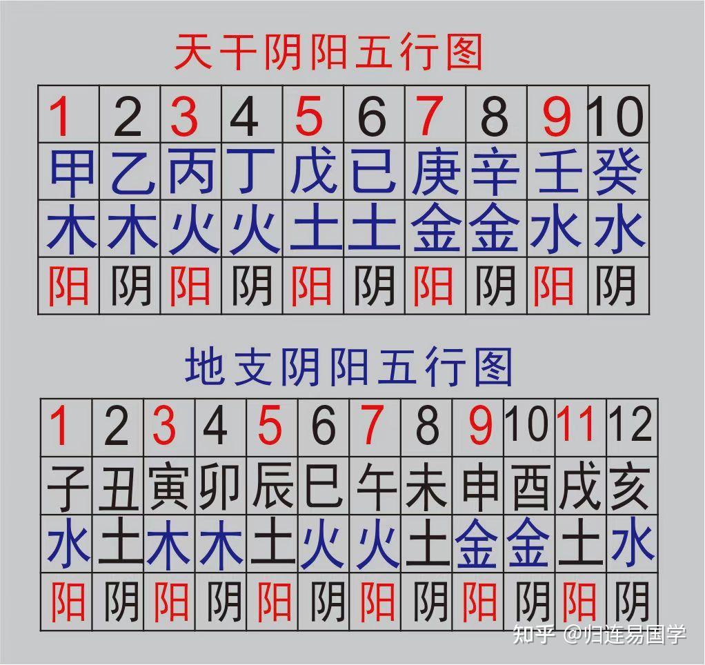 本宫八卦六十四卦(五)本宫八卦六爻纳甲 - 知乎