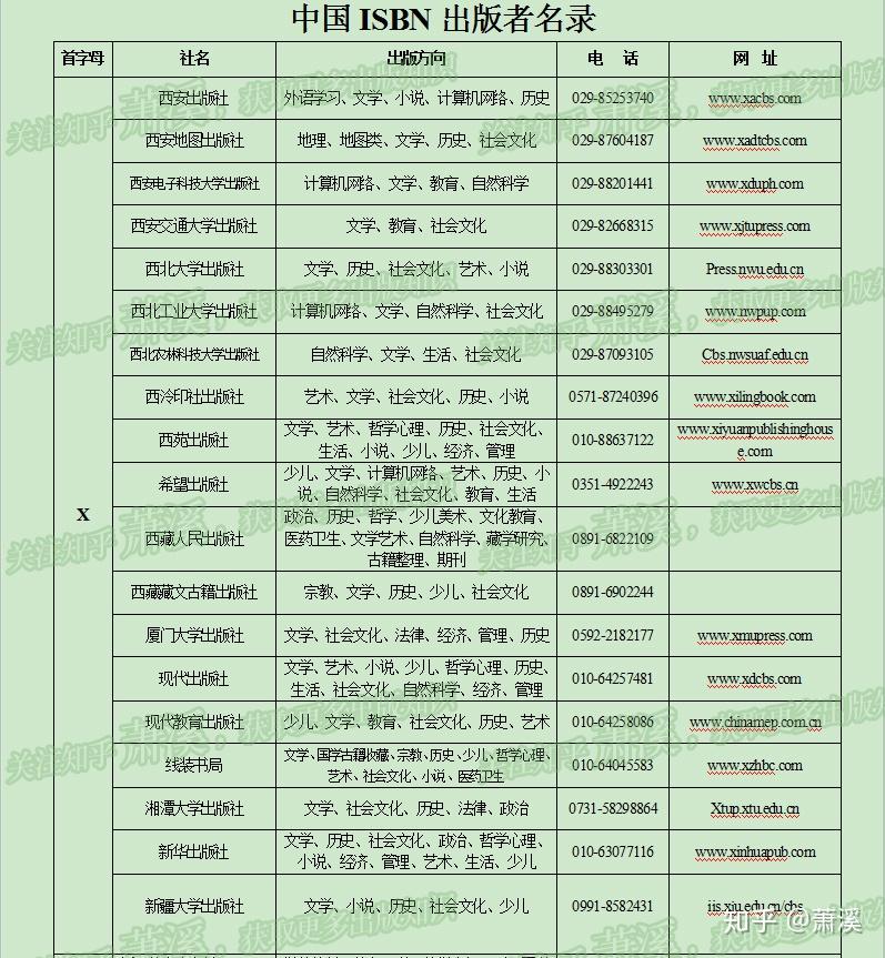 要找出版社联系方式?来来来,全国580多家都在这里