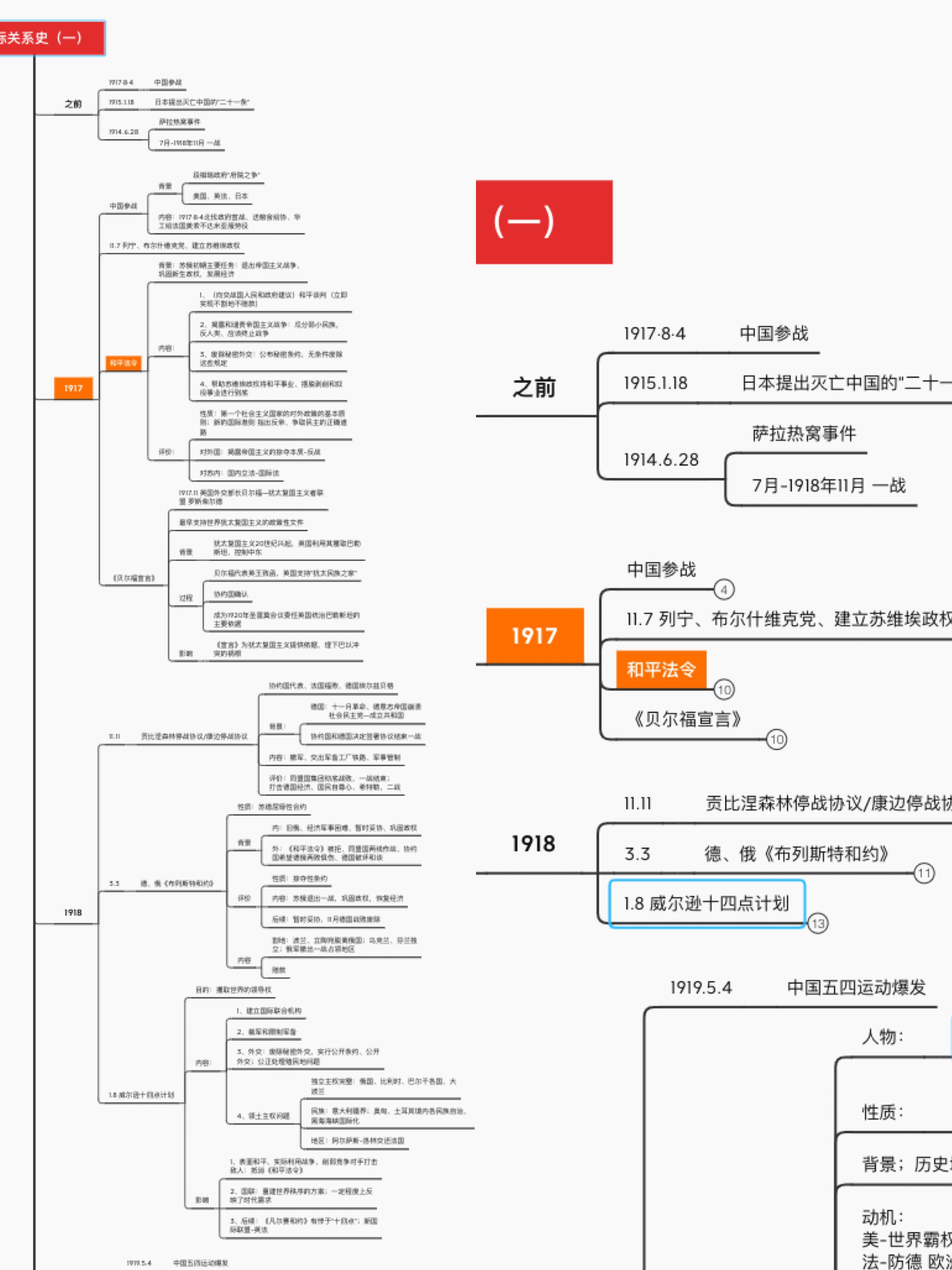 國際關係學院公共外交與文化傳播考研414分經驗帖