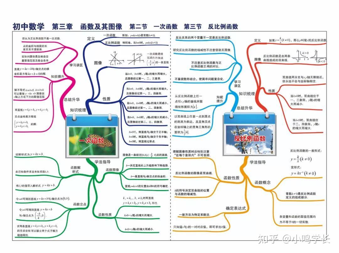 二次函數第二部分幾何及概率圖形的初步認識三角形及全等三角形特殊