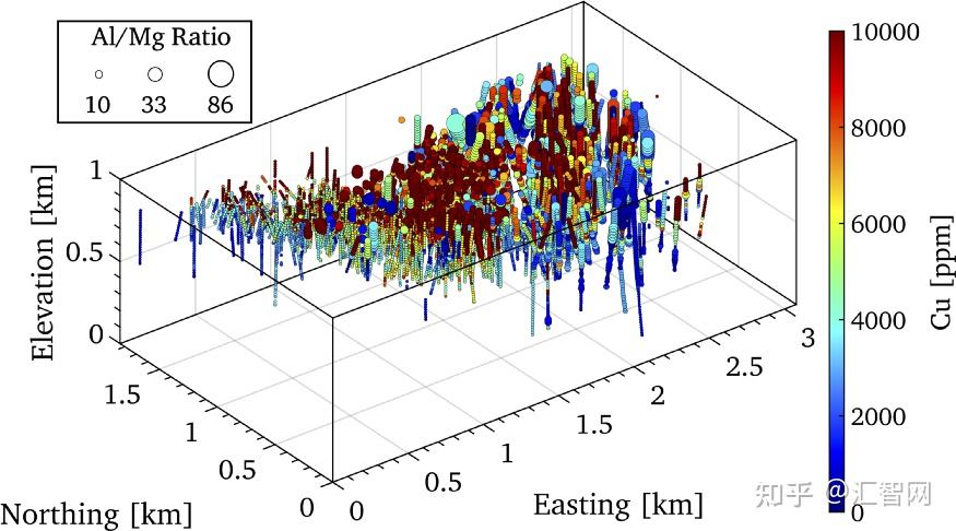 基于matalab的地质钻孔数据三维可视化