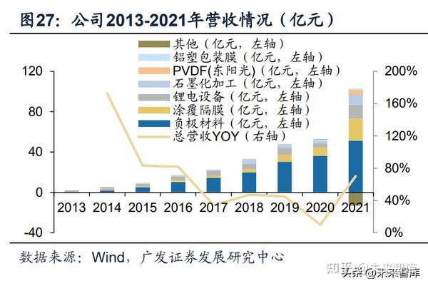 锂电池行业复合集流体专题报告 年龙头主导 年全面扩散 知乎